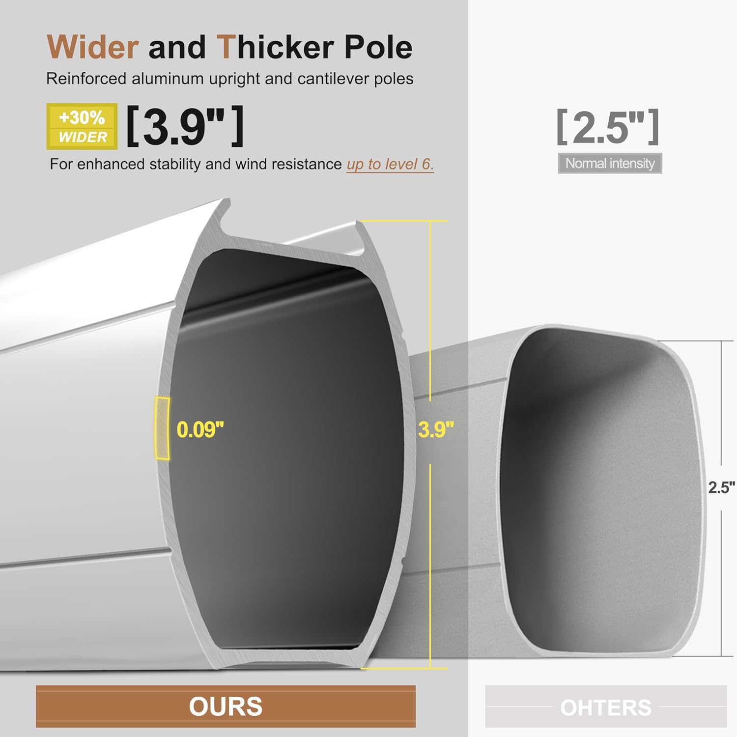 10피트 x 13피트 더블탑 디럭스 태양광 LED 직사 - Outdoor Furniture With Umbrella 리뷰 및 가격